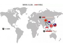 制造業100年遷移啟示錄：誰留下？誰搬走？